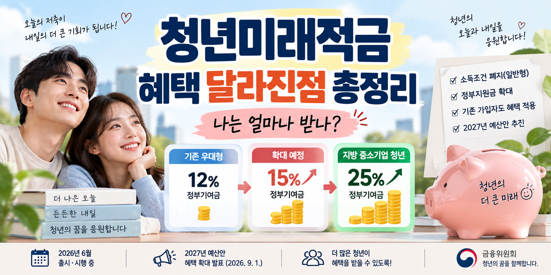 청년미래적금 혜택 변경과 정부기여금 확대 안내